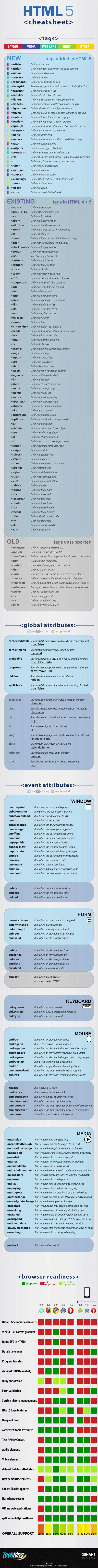 html5 cheat sheet