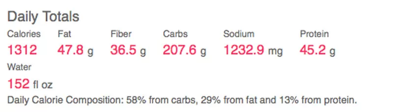 Ultimate Reset Daily Totals