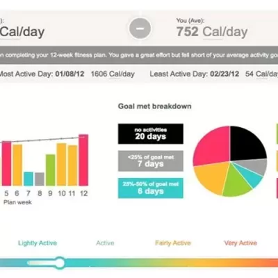 Fitbit Premium Review Membership Benefits